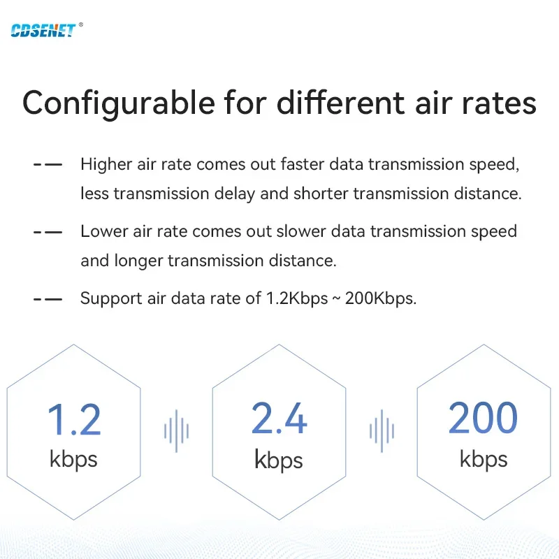 CDSENET 20dBm SMD ISM 900MHz IoT E49-900T20S CMOSTEK-CMT2300A 868/915MHz IPEX Stamp Hole Wireless Data Transmission Module UART