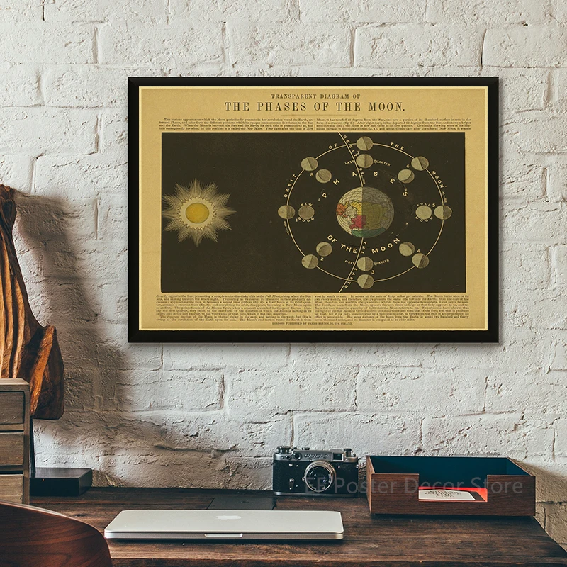 Buy Three Get Four Nine Planet - Vintage Fashion Wallpaper 评论和价格