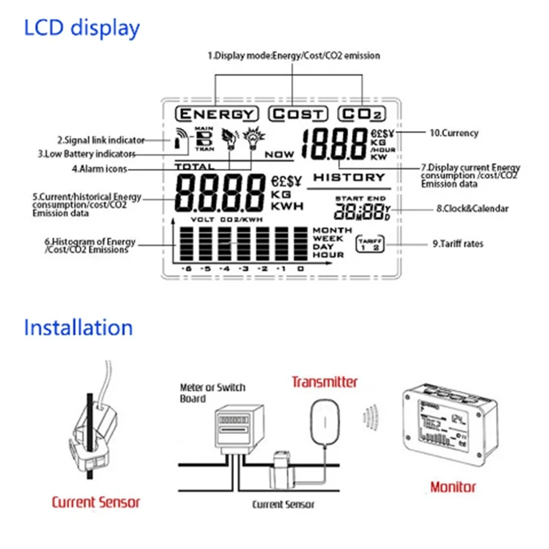 Wireless Electricity Monitor To Track Energy Usage In Real Time For Single Or Three Phase Power Meter White+Black