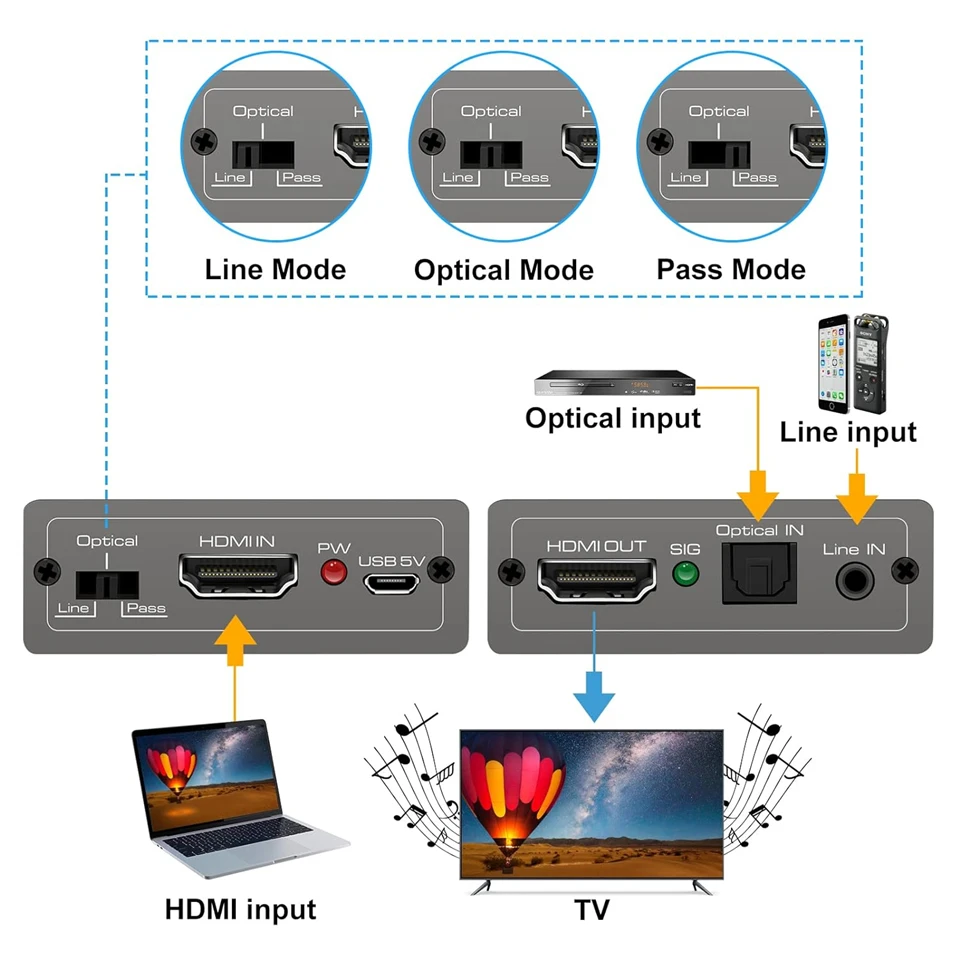 Navceker HDMI Audio Converter 4K 60Hz HDMI Audio Extractor adaptor Video Audio Splitter Embedder Adapter video synth CEC HDR10