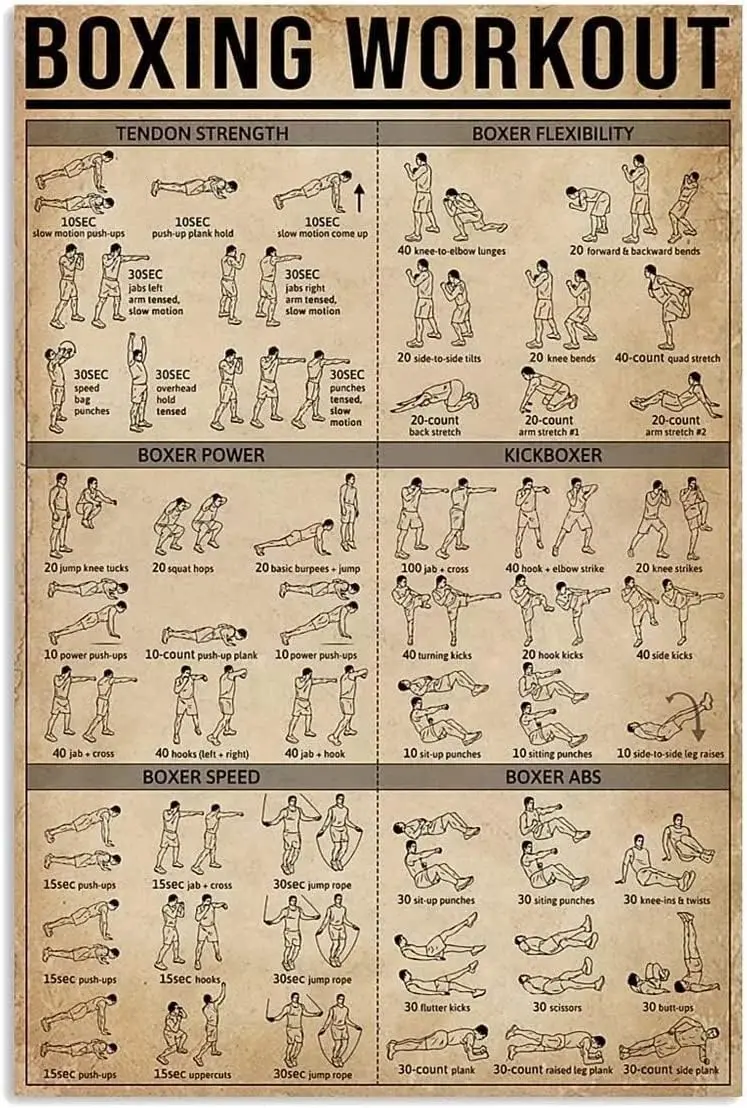 Youpinnong Boxing Knowledge Metal Signs Vintage Boxing Workout Exercise Guide Poster Martial Arts Club School Home Wall Dec sign