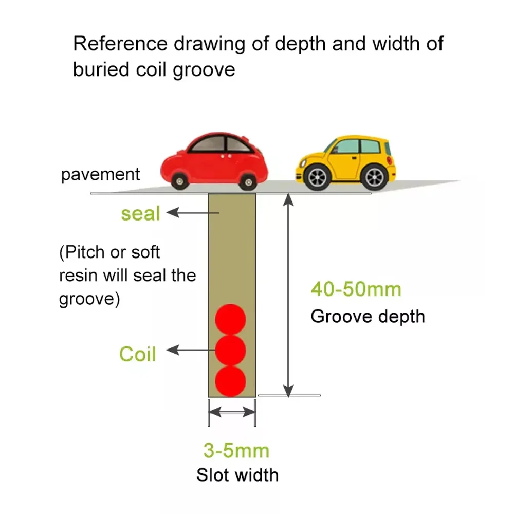 100m 0.75mm² 自動車用ループワイヤー - 駐車場ゲート検出器用耐熱