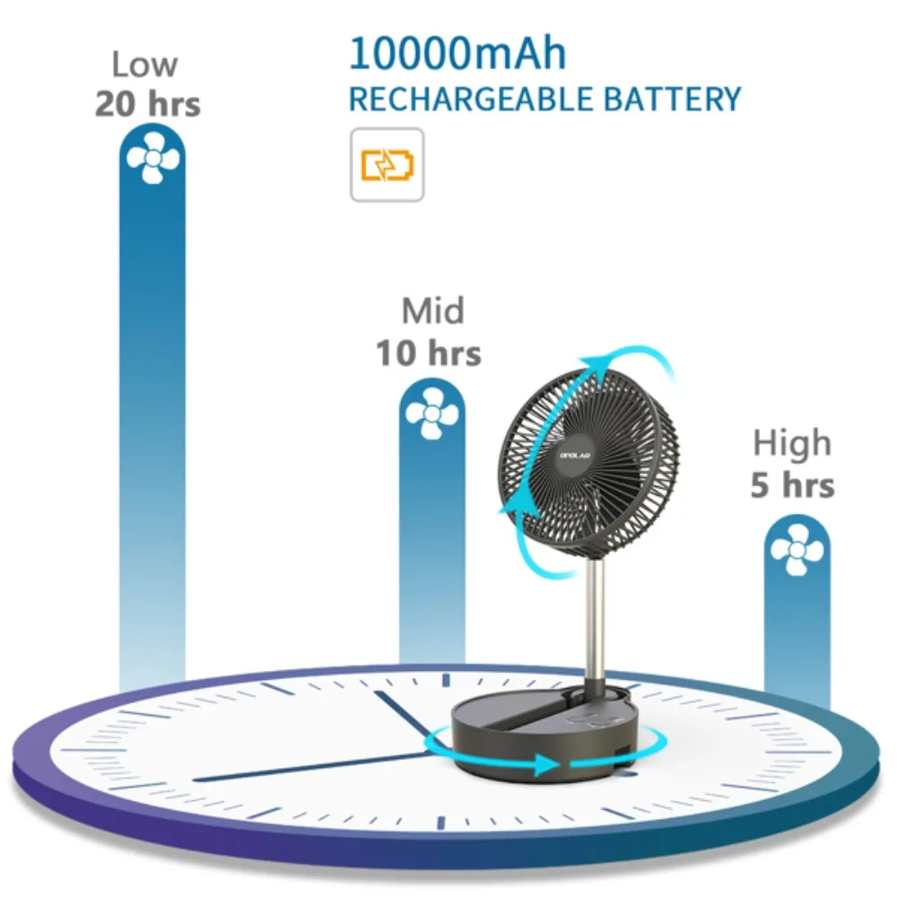 Kipas angin Portable พัดลมตั้งโต๊ะแบบชาร์จไฟได้12000mAh พร้อมรีโมทตั้งเวลาปรับระดับความสูงได้พับเก็บได้ kipas angin Meja