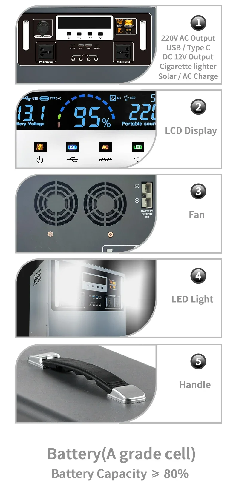 Large Capacity Portable Solar Power Station with Integrated Lithium Battery for Outdoor Camping and Emergency Use