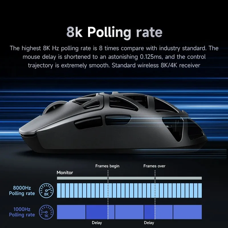 MCHOSE AX5 V2 Wireless Gaming Mouse 8KHz Polling PAW 3950 42000DPI Optical Sensor 56g Tri-Mode 130h Battery Magnesium Alloy view 4