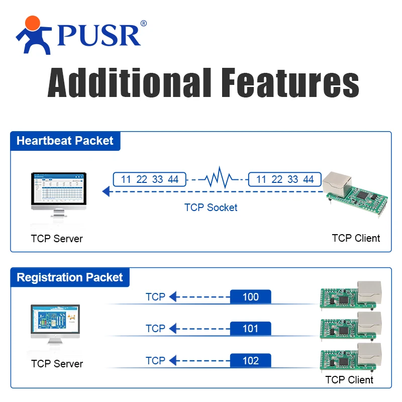 Imagem -05 - Pustr-ttl para Módulo Ethernet Plug-in com x Ttl x Rj45 10mbps Eth Usr-tcp232-t0