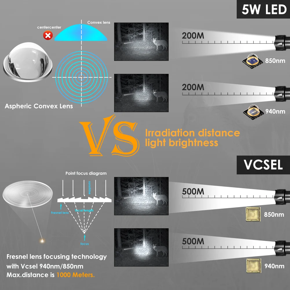 UniqueFire-linterna LED IR 2002D, 940nm, 850nm, 810nm, lente de Fresnel, Zoom, atenuador de visión nocturna, soplete oscilante, máx. 1000 metros