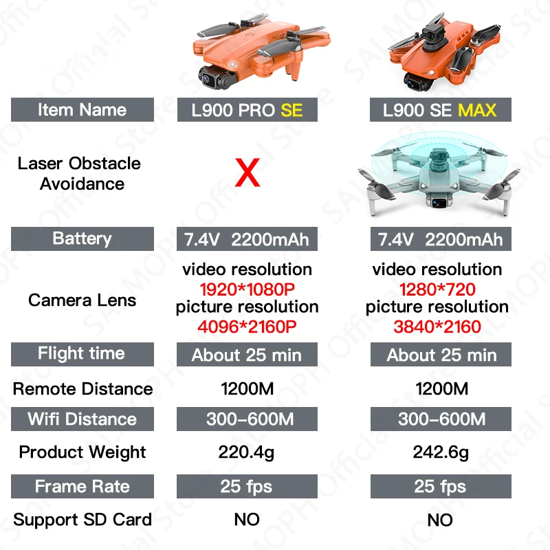 L900 Pro SE MAX Drone 4K Professional With Camera 5G WIFI 360 Obstacle Avoidance FPV Brushless Motor RC Quadcopter Mini Dron