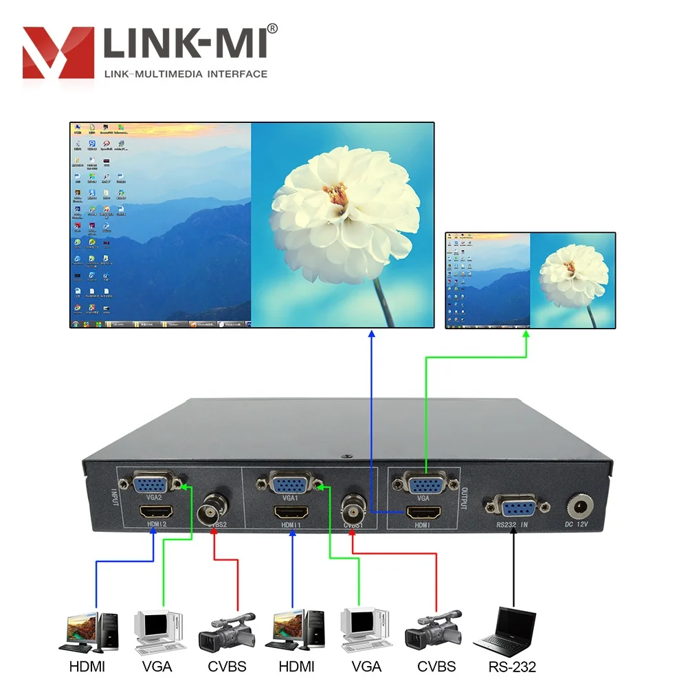 

Faroudja DSP 1080p for HDMI VGA CVBS Input 6-in/2-out Multi-Format Video Converter Scaler with RS232 Control Audio Video