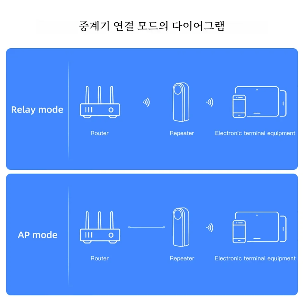 Wireless USB WiFi Repeater 300Mbps WiFi Extender Booster Router 802.11N Long Range WiFi Signal Amplifier Home Network Extension