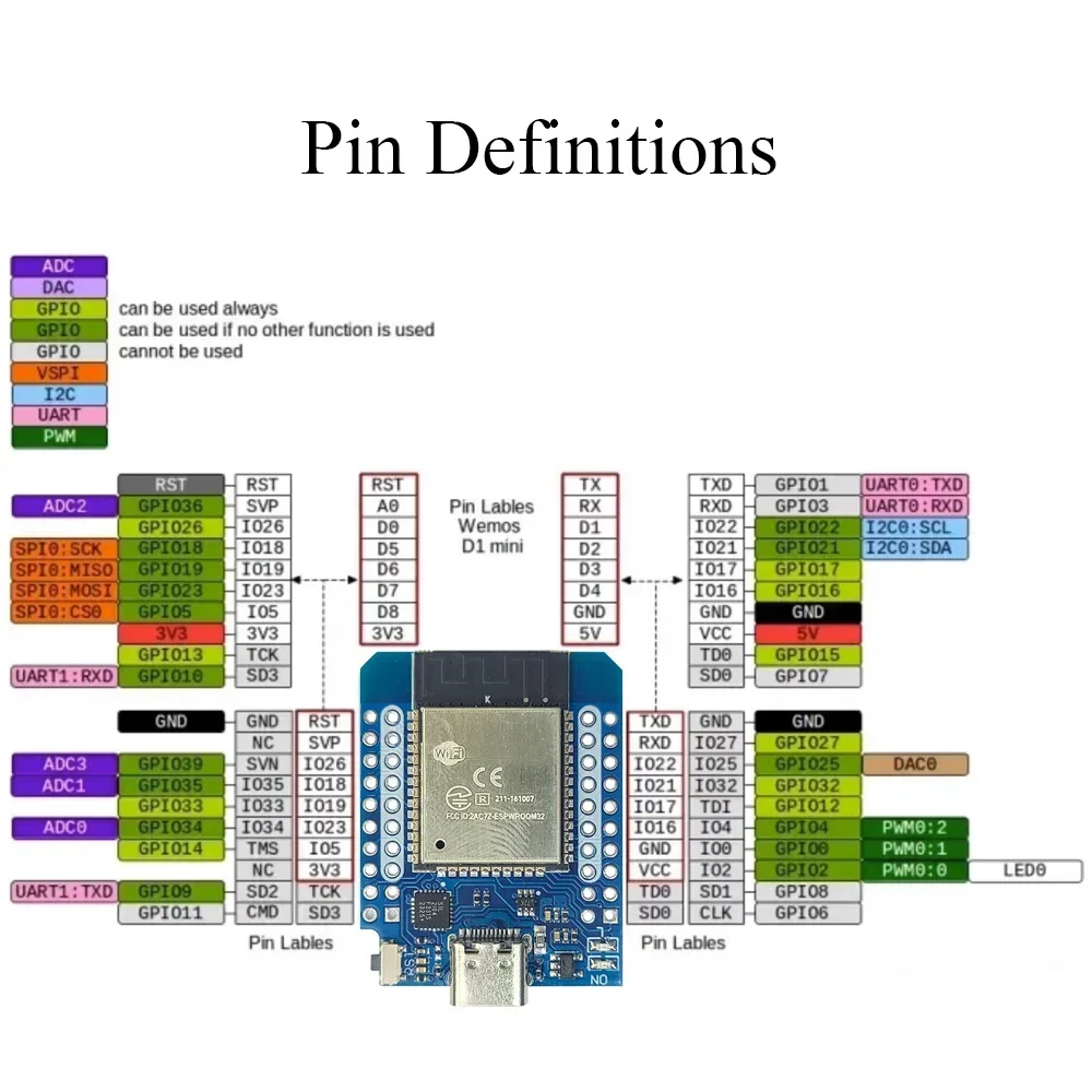 D1 MINI ESP32 BT WiFi Module Development Board for Internet of Things CP2102 CH9102F Serial 40Pin USB Micro Type-C ESP32