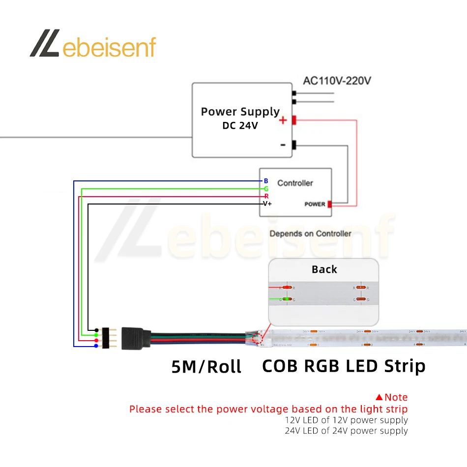 5m FCOB RGB LED listwa oświetleniowa 4 Pin 10mm DC 12V 24V 14 W/m 768 756 LED/m FOB elastyczne liniowe światła o wysokiej gęstości RA90 ściemnialne