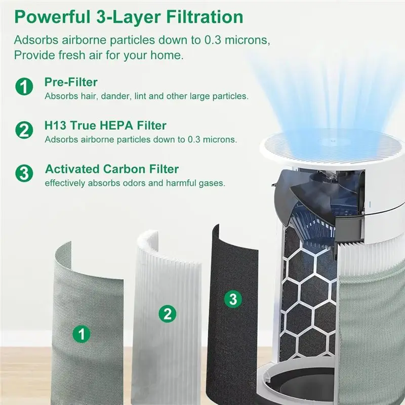 

A61I HEPA Composite Carbon Filters Replacement Set (2-Pack) For Blueair Blue Pure 311 3410–High-Efficiency Air Purifier Parts