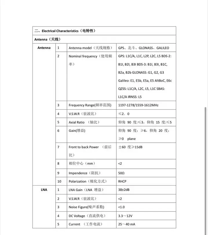 For rtk gnss antenna UM982 UM980 ZED-F9P Cable length 5 meters, default interface SMA