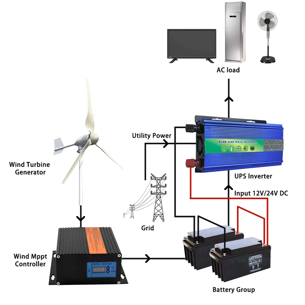 Fast Shipping High Efficiency Permanent Magnet 10KW 20KW 48V 96V 240V Wind Turbine With Hybrid MPPT Controller For Home