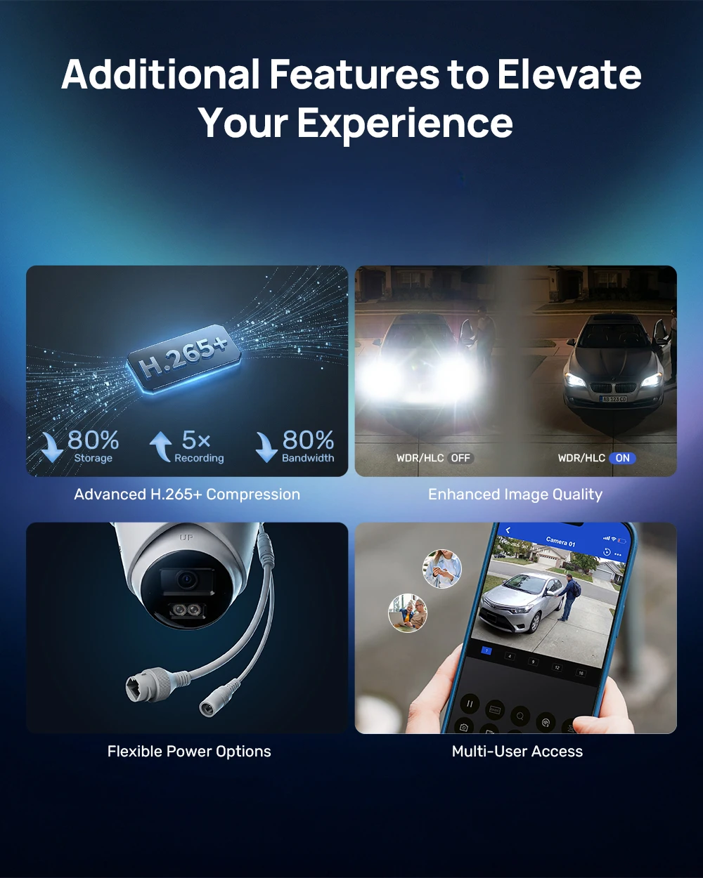 ANNKE motion detection security camera kit