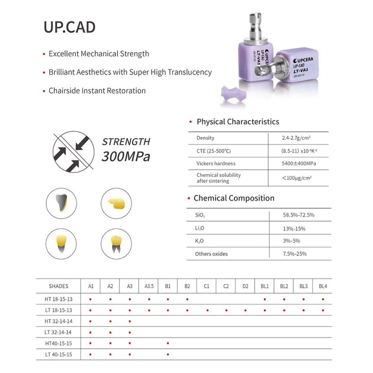 Upcera-CAD Lithium Disilicate C14 Dental Lab Glass-matrix Ceramics Blocks Chairside Restoration Aesthetics Materials