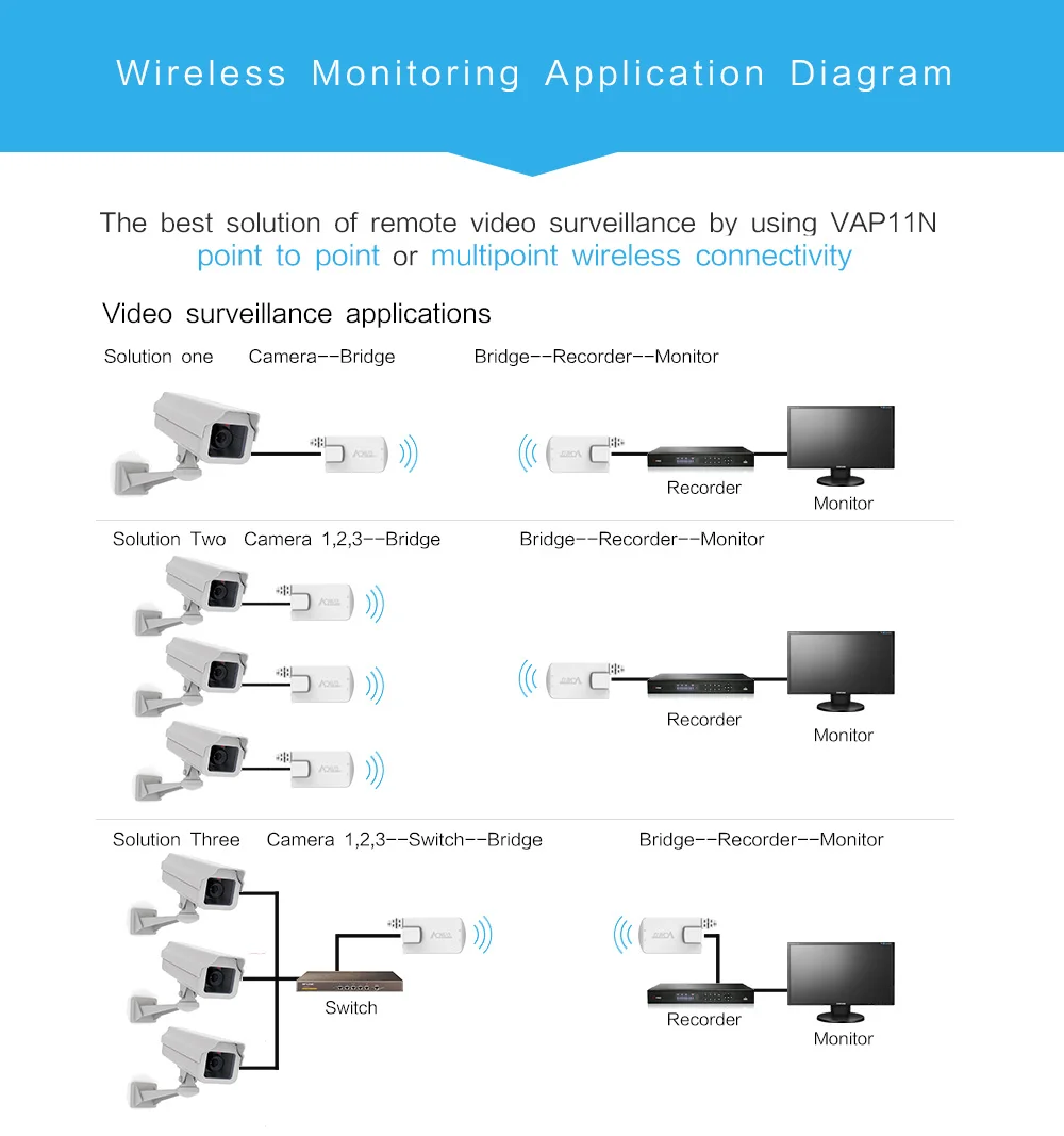 VONETS WiFi Repeater Bridge Ethernet Wireless to Wired RJ45 Cable for DVR Network Printer Computer Monitoring 2.4GHz VAP11N-300