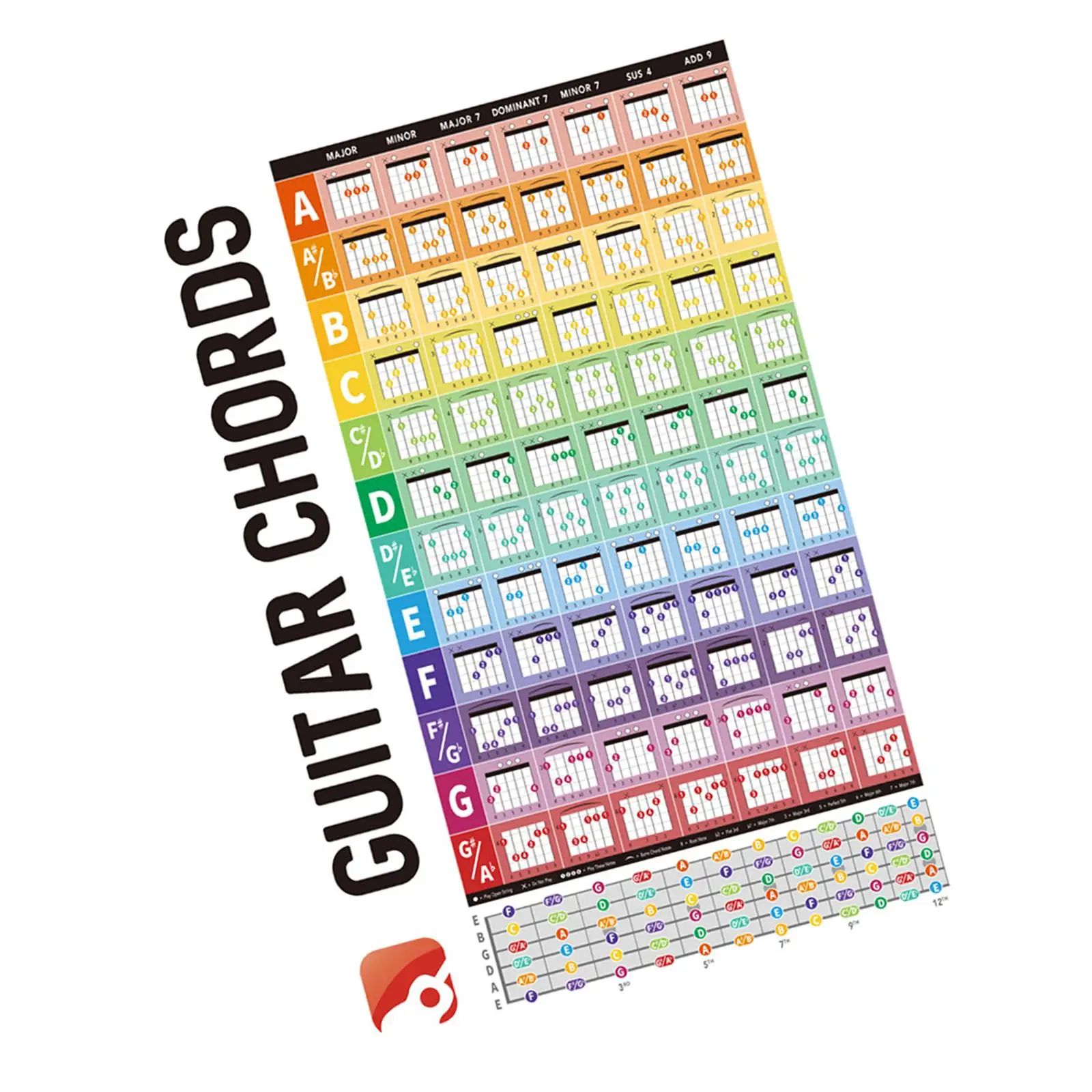 Chords Card Multicolor Coated Paper Scale Guide Poster for Musicians and Guitar Learners