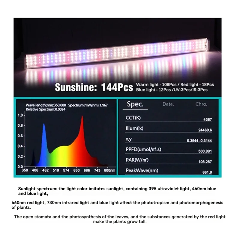 LICE-LED Lampu Pertumbuhan Tanaman Lampu Tumbuh untuk Tanaman Dalam Ruangan 25W Lampu Tanaman untuk Pengganti Bibit Mulai Benih Steker UE