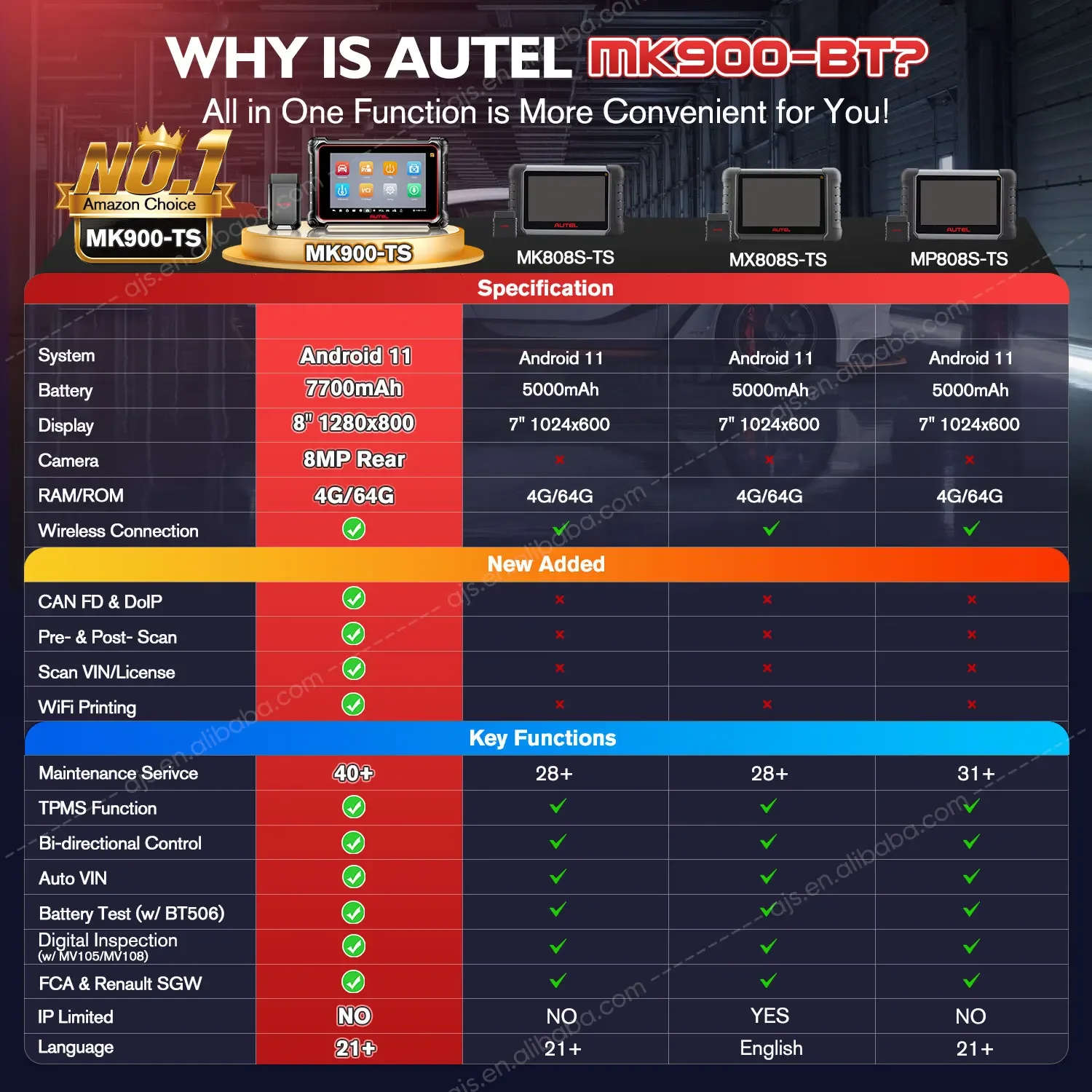 Autel MaxiCOM MK900 TS Auto Universal Full System OBD2 Scanner MK 900 MK900TS MK808 Car TPMS Sensor Vehicle Diagnostic Tools