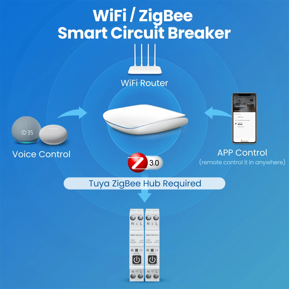 Умный автоматический выключатель MIUCDA Tuya Wi-Fi/ZigBee, измеритель мощности, 1P 63a, DIN-рейка для умного дома, беспроводной пульт дистанционного управления