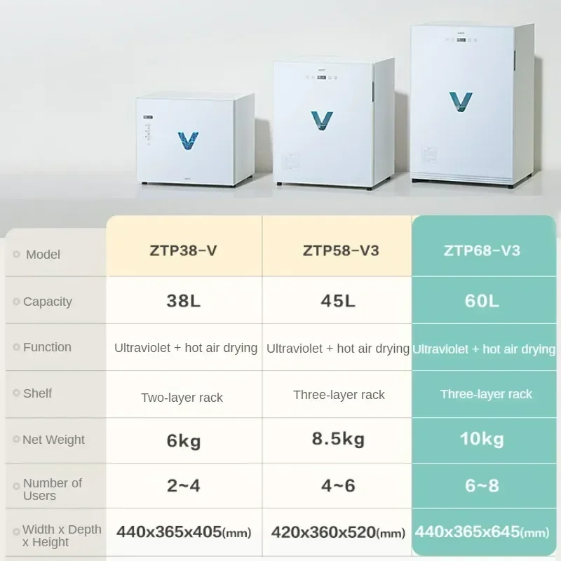 الفولاذ المقاوم للصدأ الأشعة فوق البنفسجية تطهير خزانة ، سطح المكتب تعقيم آلة ، الفولاذ المقاوم للصدأ