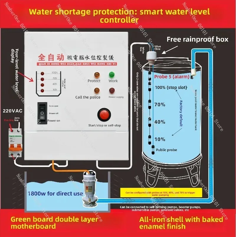 controlador-automatico-de-nivel-de-agua-con-alarma-y-pantalla-a-prueba-de-explosiones