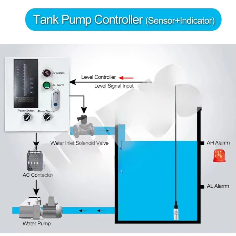 Fully Automatic Display Alarm Non-Tower Water Supply Controller 220V Liquid Level Sensor Transmitter Indicator