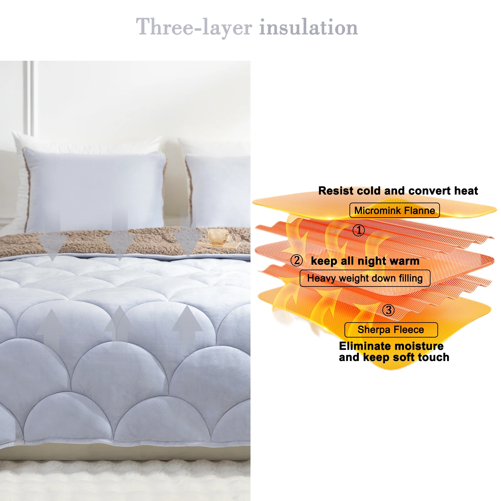 Sherpa Comforter Set , All Season Soft Warm Fleece Fall Blanket, Winter College Dorm Bedding Sets with  Pillow Sham