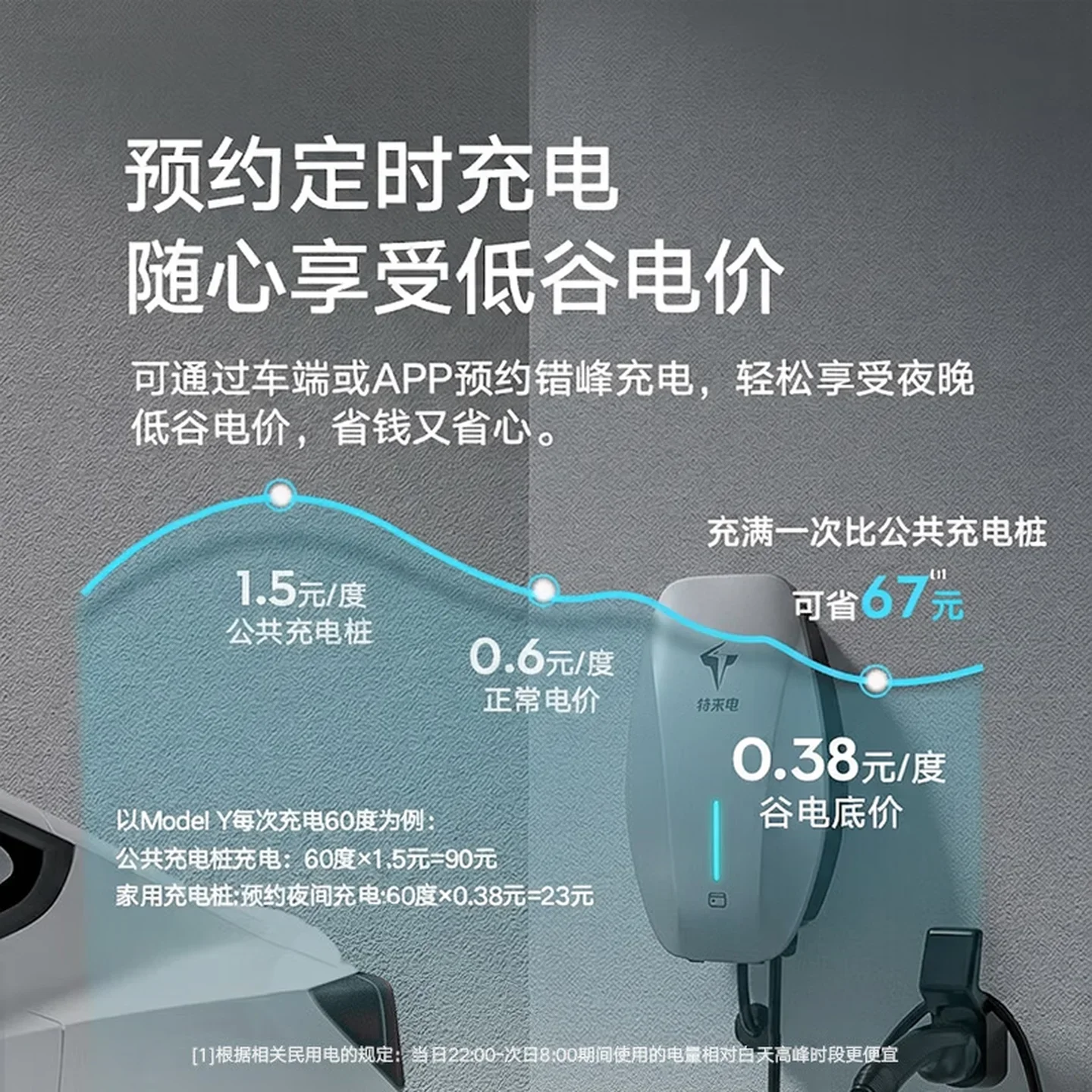 7kW household intelligent AC charging pile, send 0 meters of basic installation, adapt to model3/y ideal public id zero running,