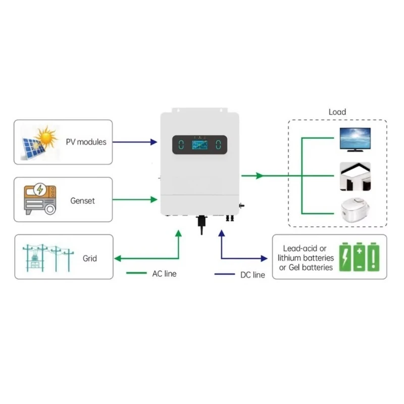 High-Efficiency US Version Hybrid Power Inverters for Home Systems: 8KW, 10KW, 12KW 110V/220V Single-Phase Solar Inverters