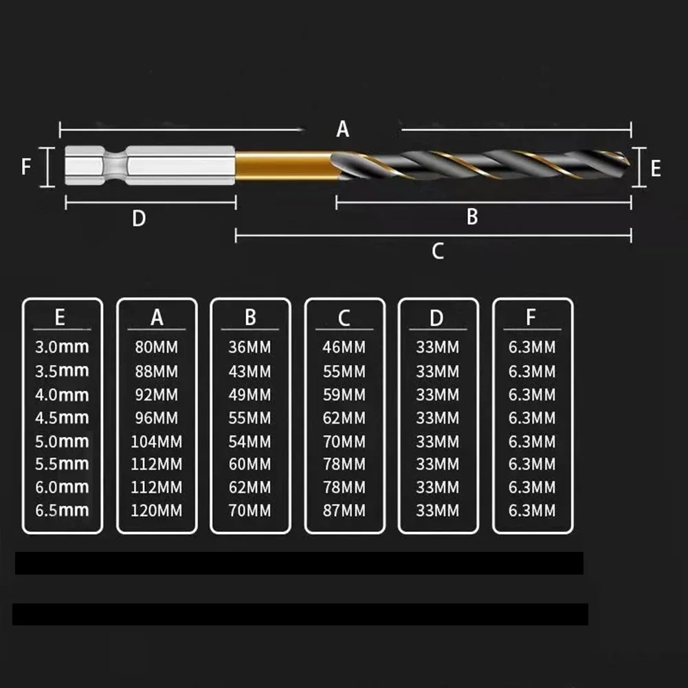 

Hexagonal Shank 4341 Drilling Bit Plastic Thin Iron 1 4 6.35mm 3 3.5 4 4.5 5 5.5 6 6.5mm Hss 4341 Titanium Coated