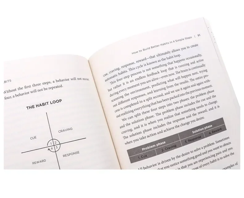 Atomic Habits: An Easy & Proven Way to Build Good Habits & Break Bad Ones, Self-Help & Psychology English Books 9781847941831