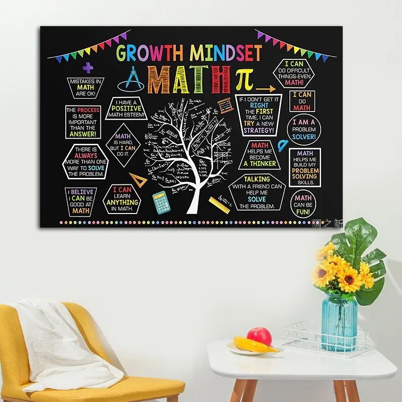 Growth Mindset Math Poster for Teachers  Classroom Expectations Poster Elementary School Decor Motivational Wall Art Educational