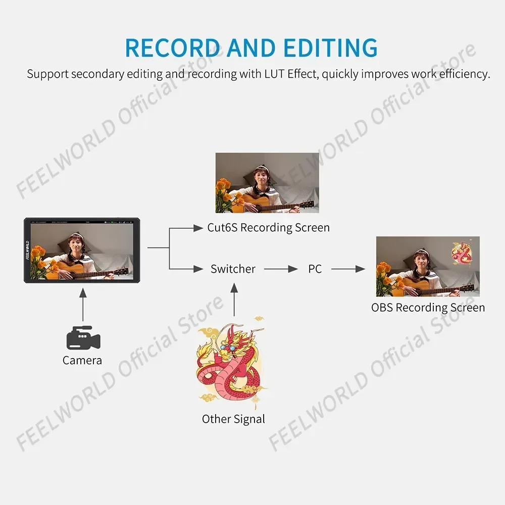 FEELWORLD CUT6S 6-inch  4K HDMI 3G-SDI 3D Touch Screen Monitor Recorder FHD IPS LUT HDR with Waveform for Gimbal Rig Youtube