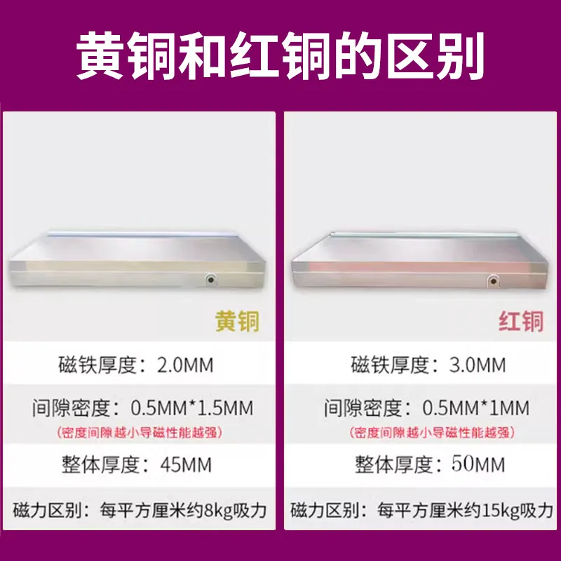Precision Detail Disk Permanent Magnet Chuck Planar Dense High Precision Power Magnetic Table Spark Machine Engraving Machine Wi