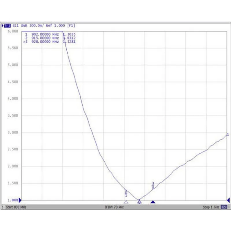 868MHz 915MHz Antenna 5dbi Omni Outdoor Antennae 802.11ah  for LoRa Helium HaLow Application - Image 6