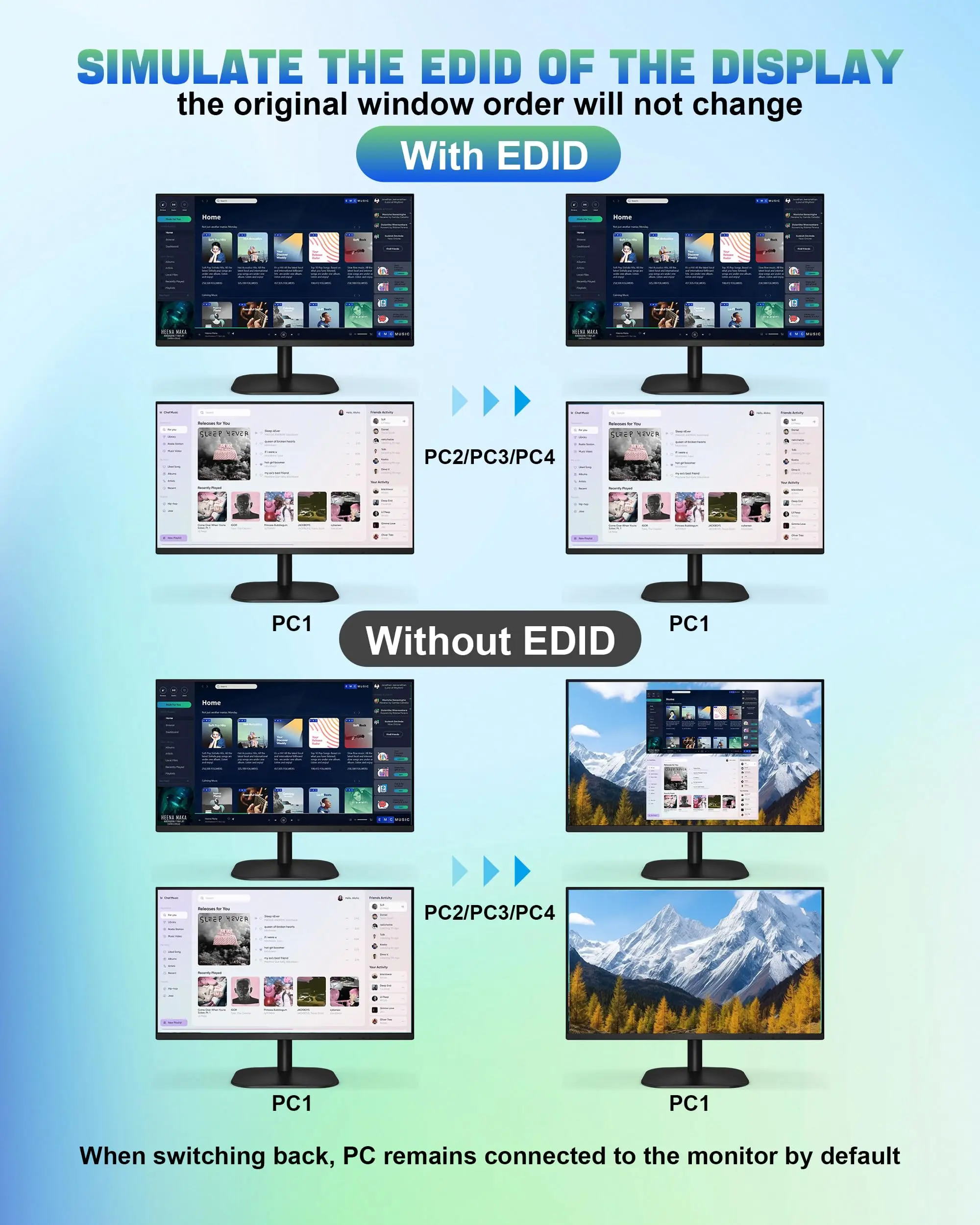 USB 3.0 HDMI KVM Switch 2 Monitors 4 Computers,Support EDID,4K@60Hz Dual Monitor Switch with Audio Microphone and 3 USB3.0 Ports