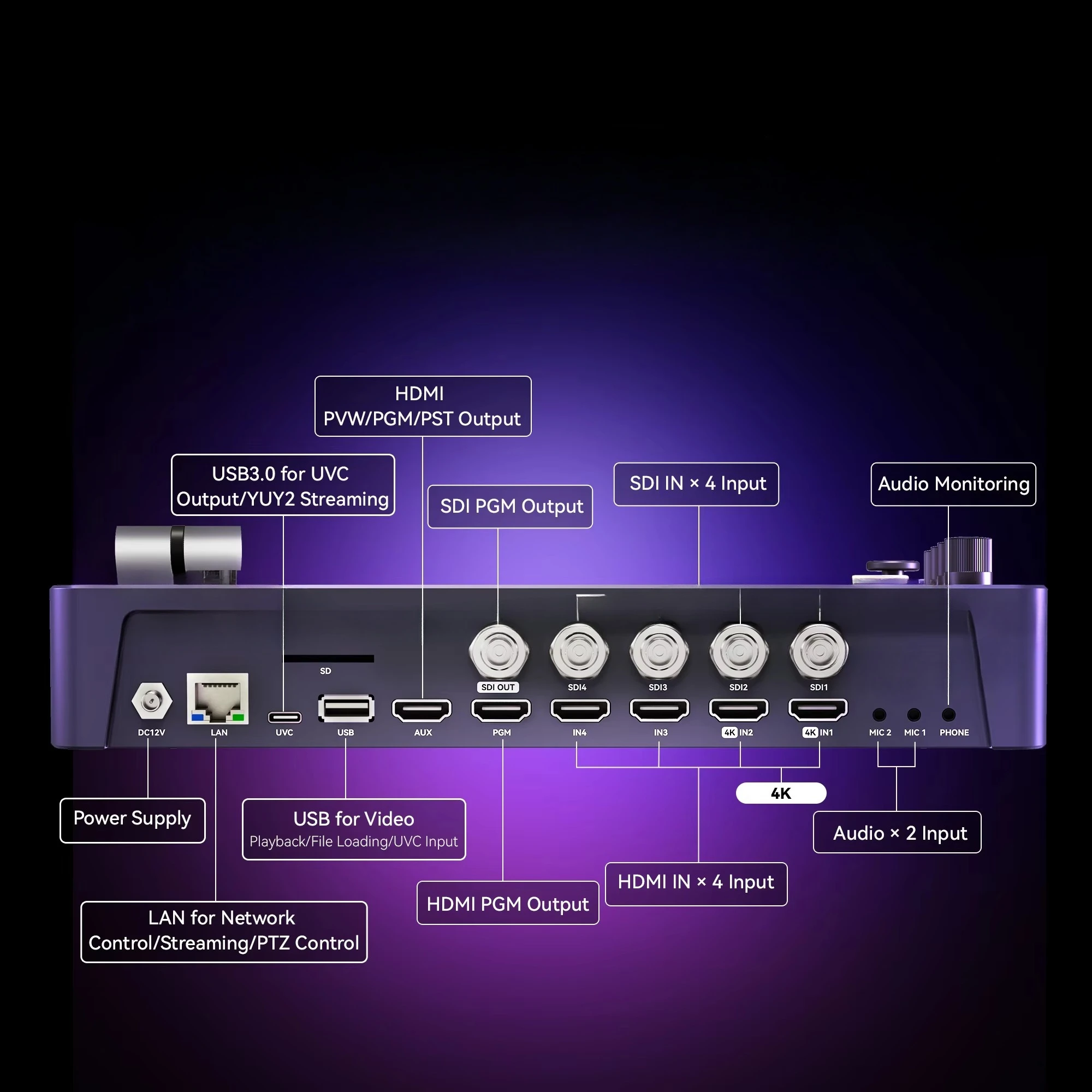 4-Channel 5.5-inch screen with 4k input, video mixer switcher