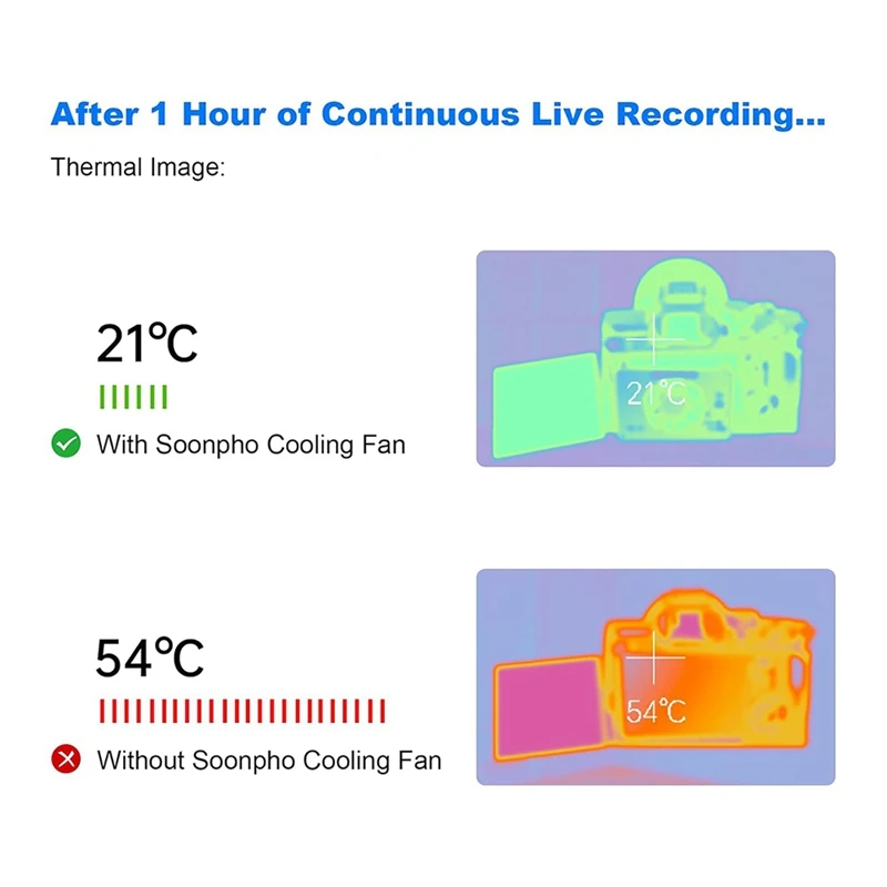 Camera Cooling System Quiet Camera Radiator Heat Sink For Canon Sony FUJIFILM ZV-E10 A7M4 R5 R7 R6 XT4