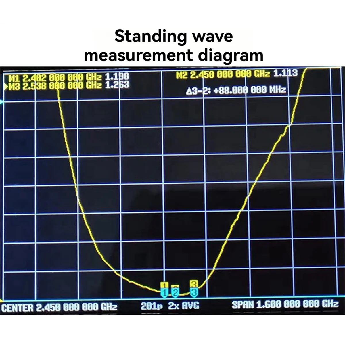A79G 2.4GHz Directional Antenn - Antenna 2.4Ghz review and price