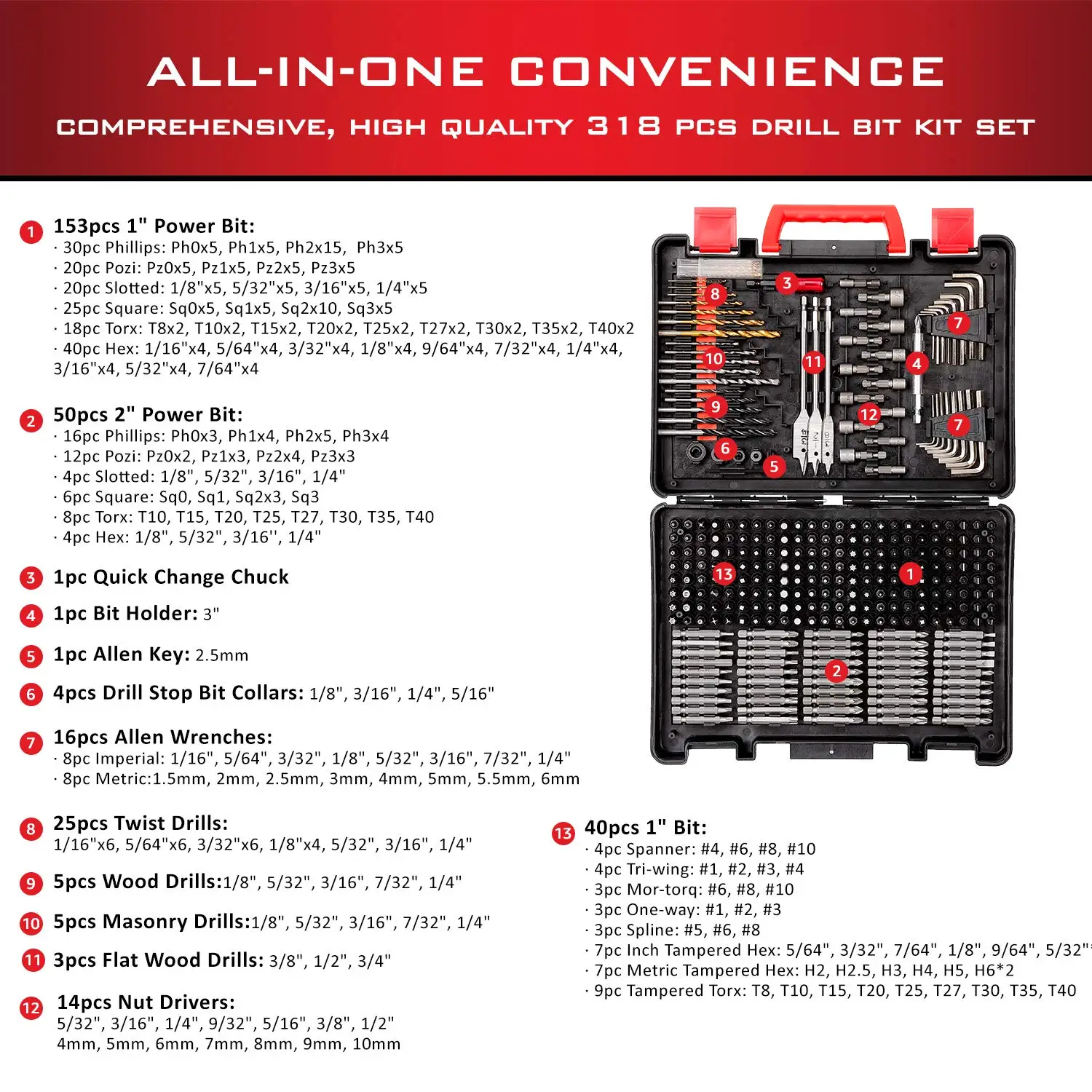  Drilling and Driving Accessory Kit ( 318-Pieces Screwdriver and Drill Bit Set)