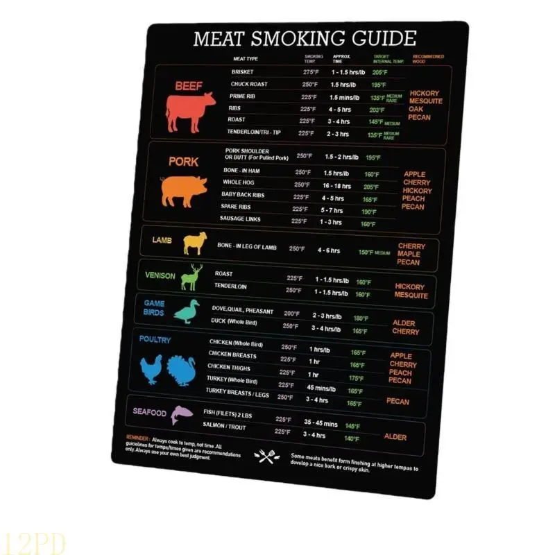 12PD Practical Air Fryers Cooking Time Guide Chart For Kitchen And BBQ