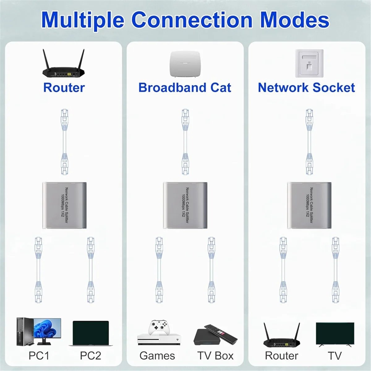 Ethernet Splitter 1 to 2 High Speed Gigabit Ethernet Switch 2 Port Internet RJ45 LAN Splitter for Cat5/5e/6/7/8 CableT98C