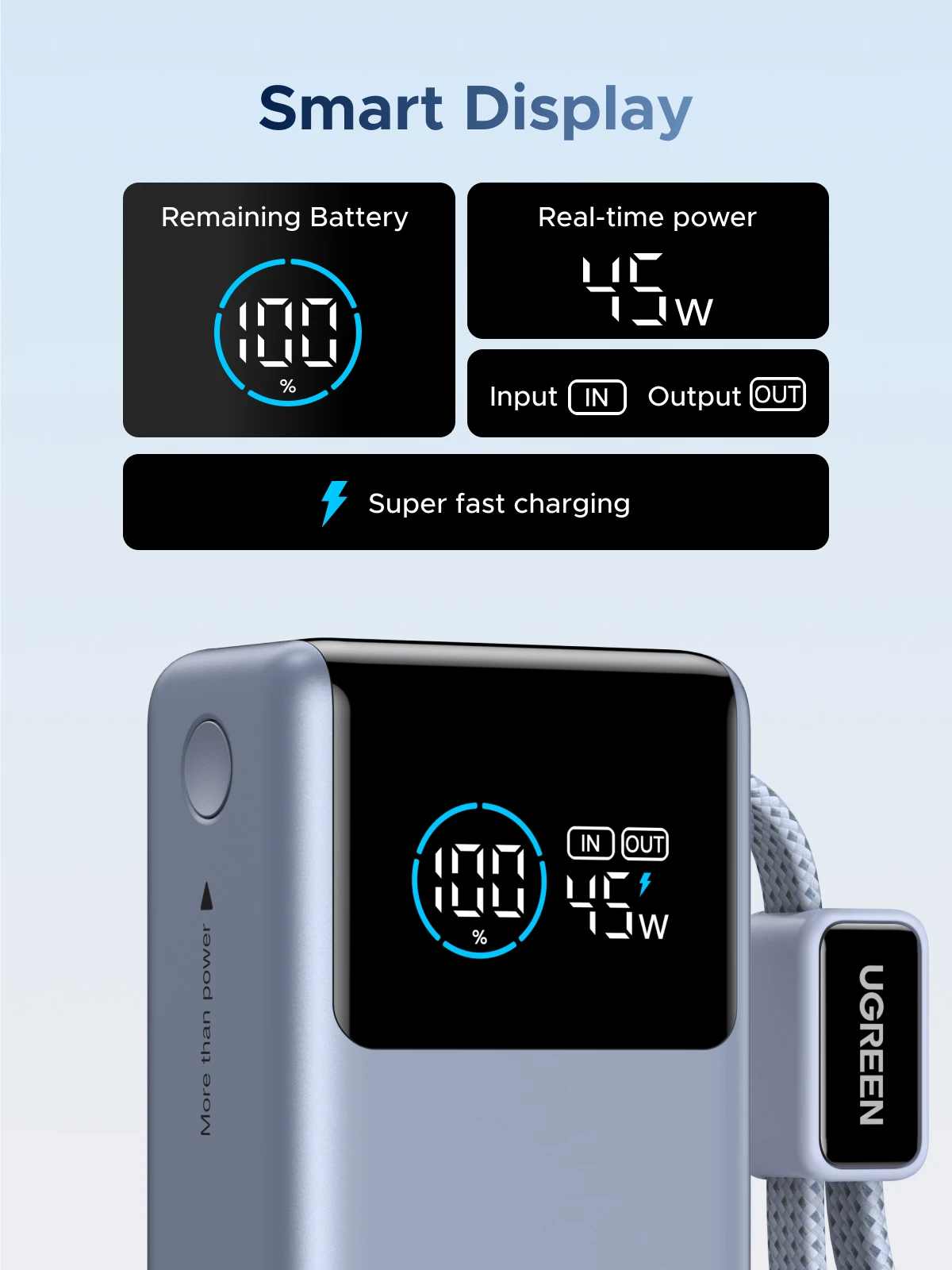 UGREEN 55W 10000mAh Power Bank with Type C Fast Charging