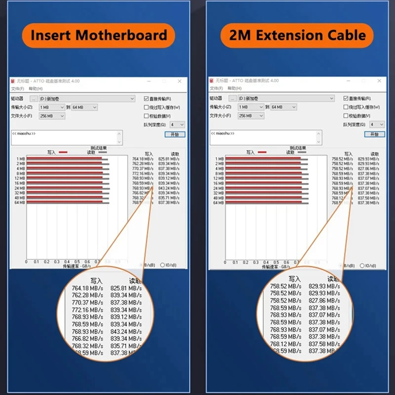 NEW-PCIE Riser Câble Book ine Vitesse USB 3.0 PCI Express bronchTo bronchExtension Câble Adaptateur Carte Convertisseur Avec Power Tech Pour PC