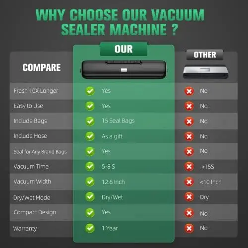 ماكينة سد الفراغات نظام ختم الهواء الأوتوماتيكي لتخزين الأوضاع الجافة والرطبة تصميم مدمج 12.