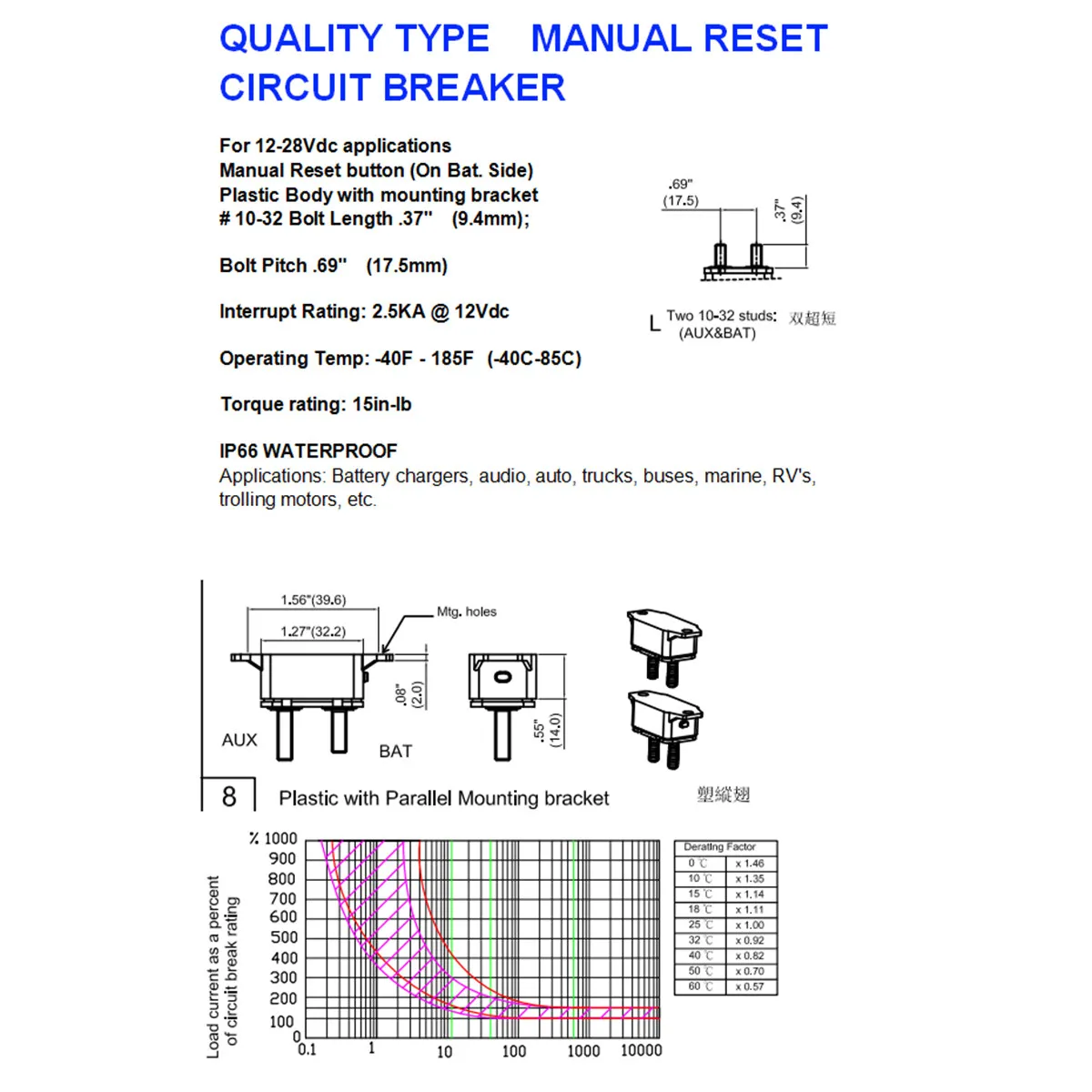 12V 28V Dc Manual Reset Circuit Breaker 50A IP66 Waterproof 2.5ka Interrupt Rating -40F to 185F for Marine Rv Trolling Motors