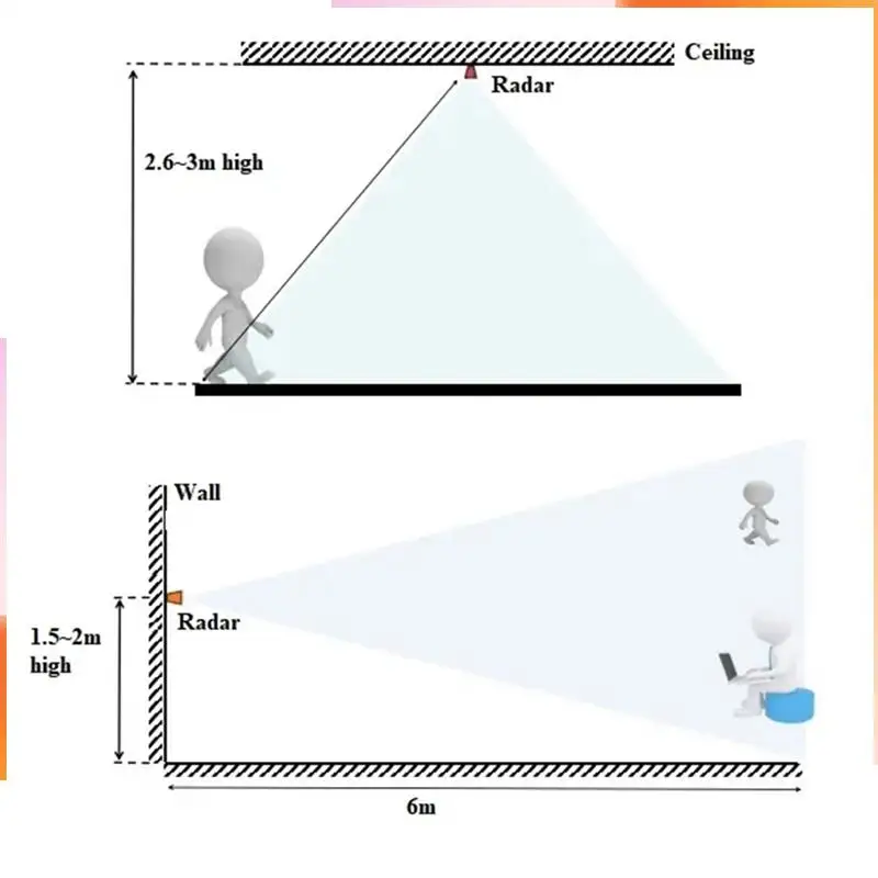 A92Z LD2410C 24G Radar Human Presence Sensor FMCW Radar Millimeter Wave Motion Detection Module DC5V Durable Easy Install